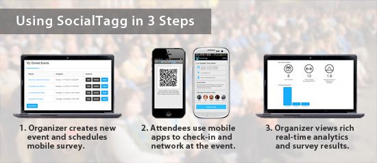 SocialTagg-3-Steps